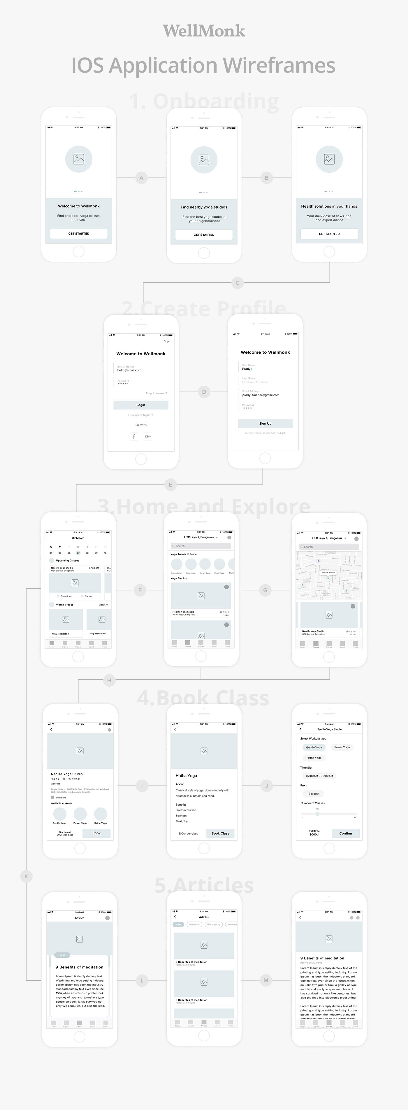 ui ux design training in bangalore