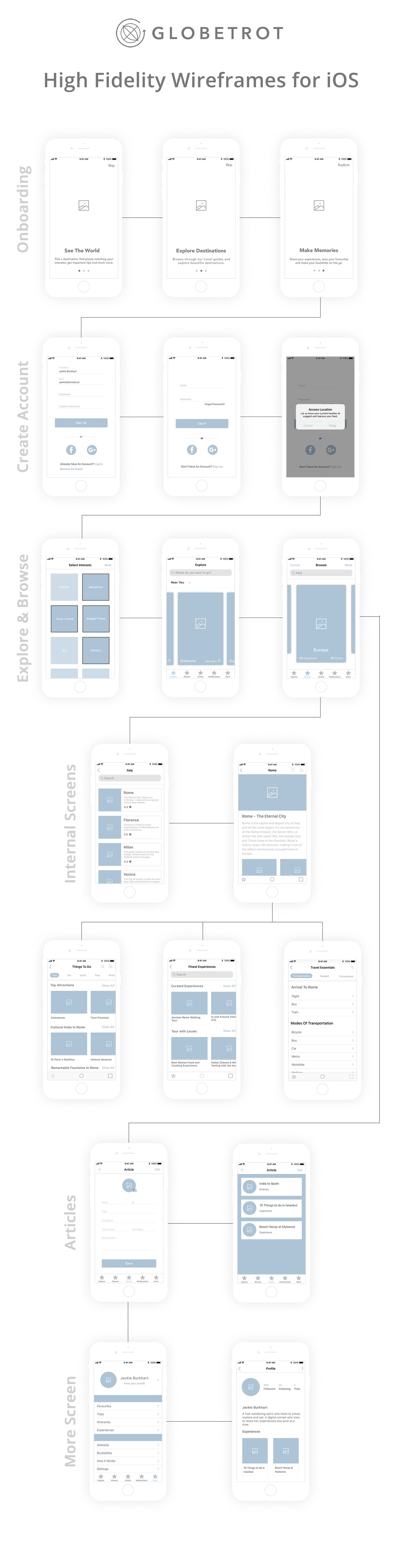 ux ui course online